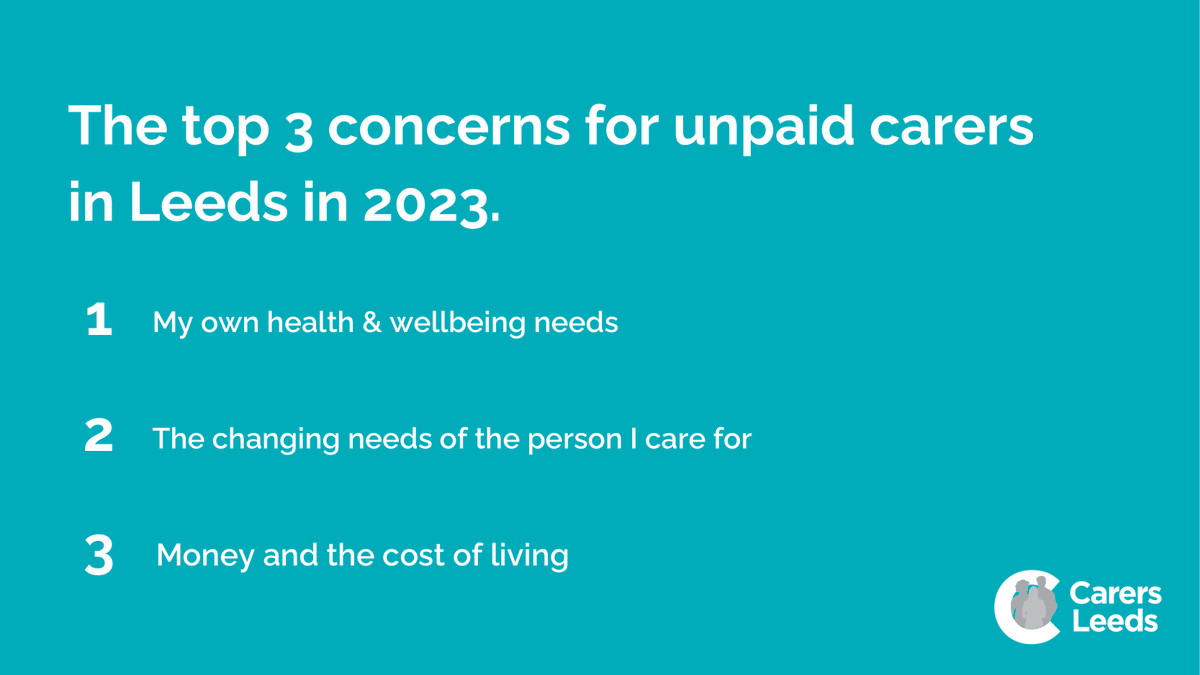 @DeputyMayorPCWY @MayorOfWY @LeedsMind @BARCALeeds @HWLeeds @LeedsHospitals @WYpartnership The State of Unpaid Caring in Leeds. The top 3 concerns for #unpaidcarers in Leeds, in 2023: 🔵My own health & wellbeing needs 🔵The changing needs of the person I care for 🔵Money & the cost of living Read the full report below. 🔗carersleeds.org.uk/thestateofunpa…