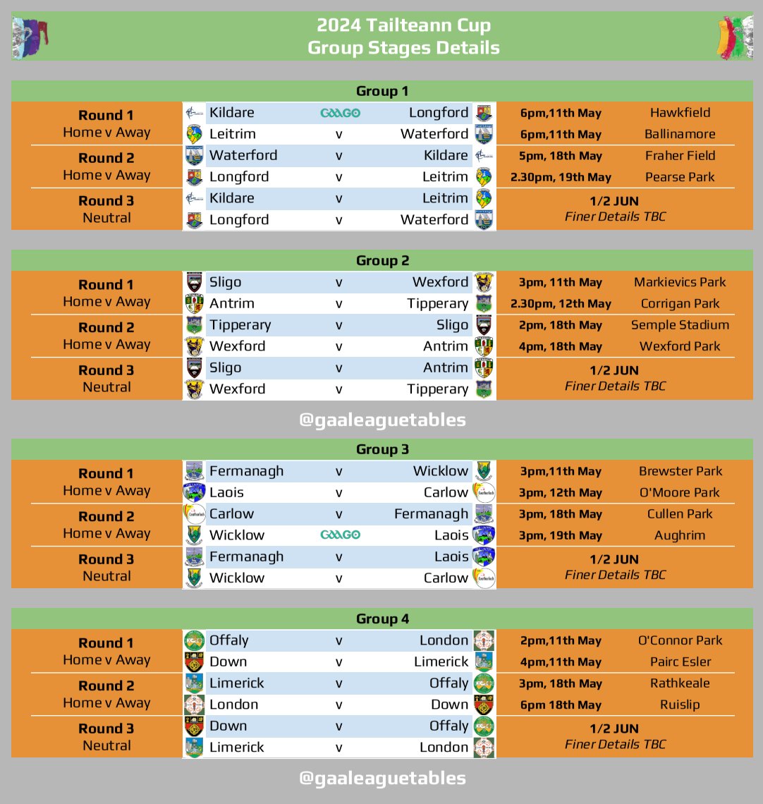 The 2024 Tailteann Cup was launched yesterday. Details for Rounds 1 & 2 are attached for your universal convenience. #GAALeagueTables #TailteannCup #GAABelong