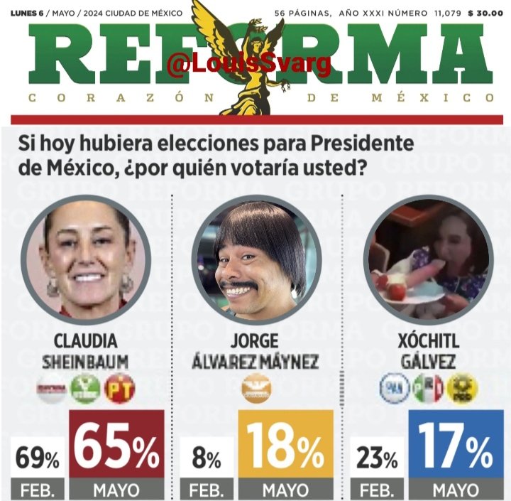 Lo que todo México ya sabemos #ClaudiaArrasaEnUniversidades

#VotoMasivoMorena 
#ClaudiaPresidentaDeMexico2024 para que siga la cuarta transformación 🇲🇽🇲🇽🇲🇽