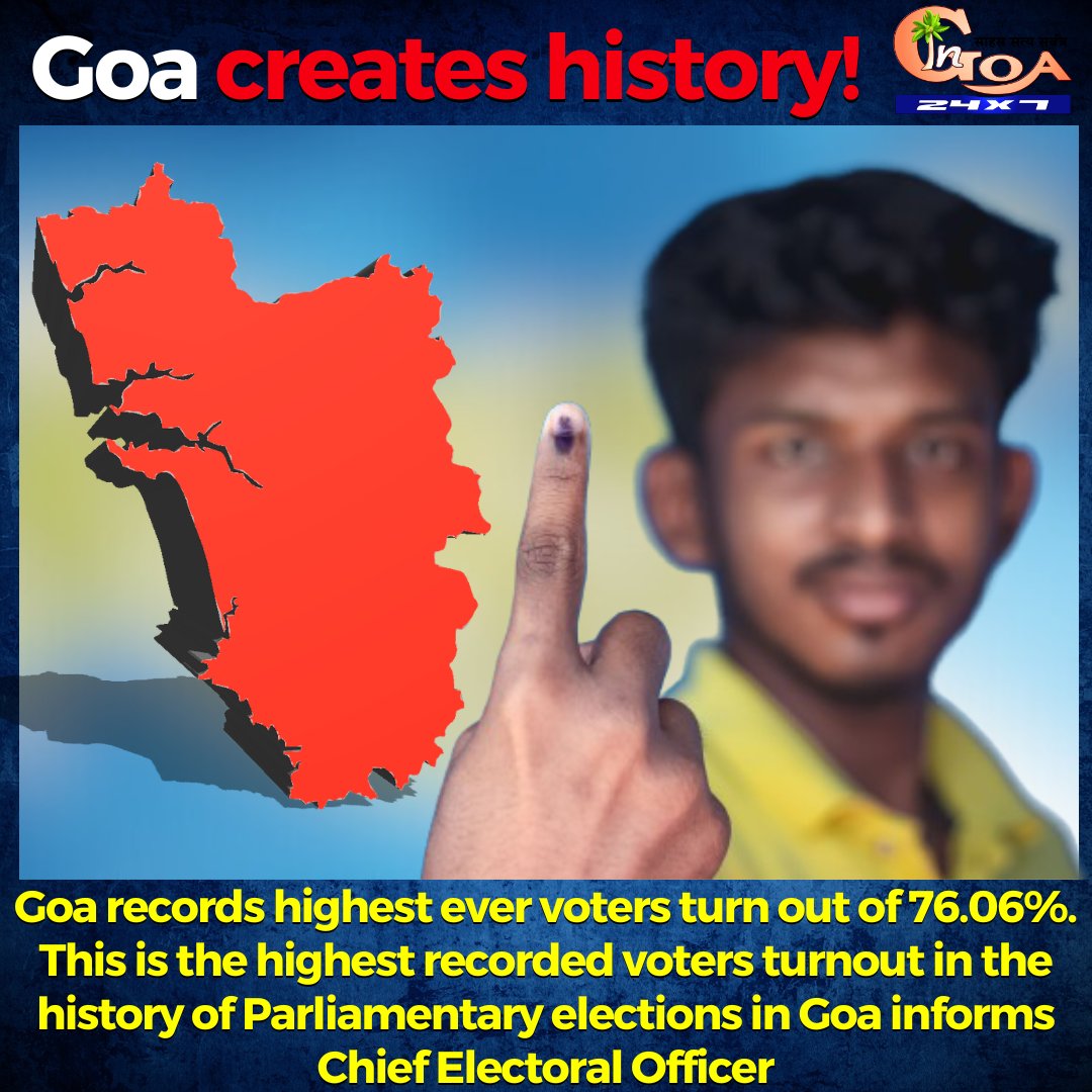 Goa records highest ever voters turn out of 76.06%. This is the highest recorded voters turnout in the history of Parliamentary elections in Goa informs Chief Electoral Officer #Goa #GoaNews #Voters #TurnOut #CEO #history