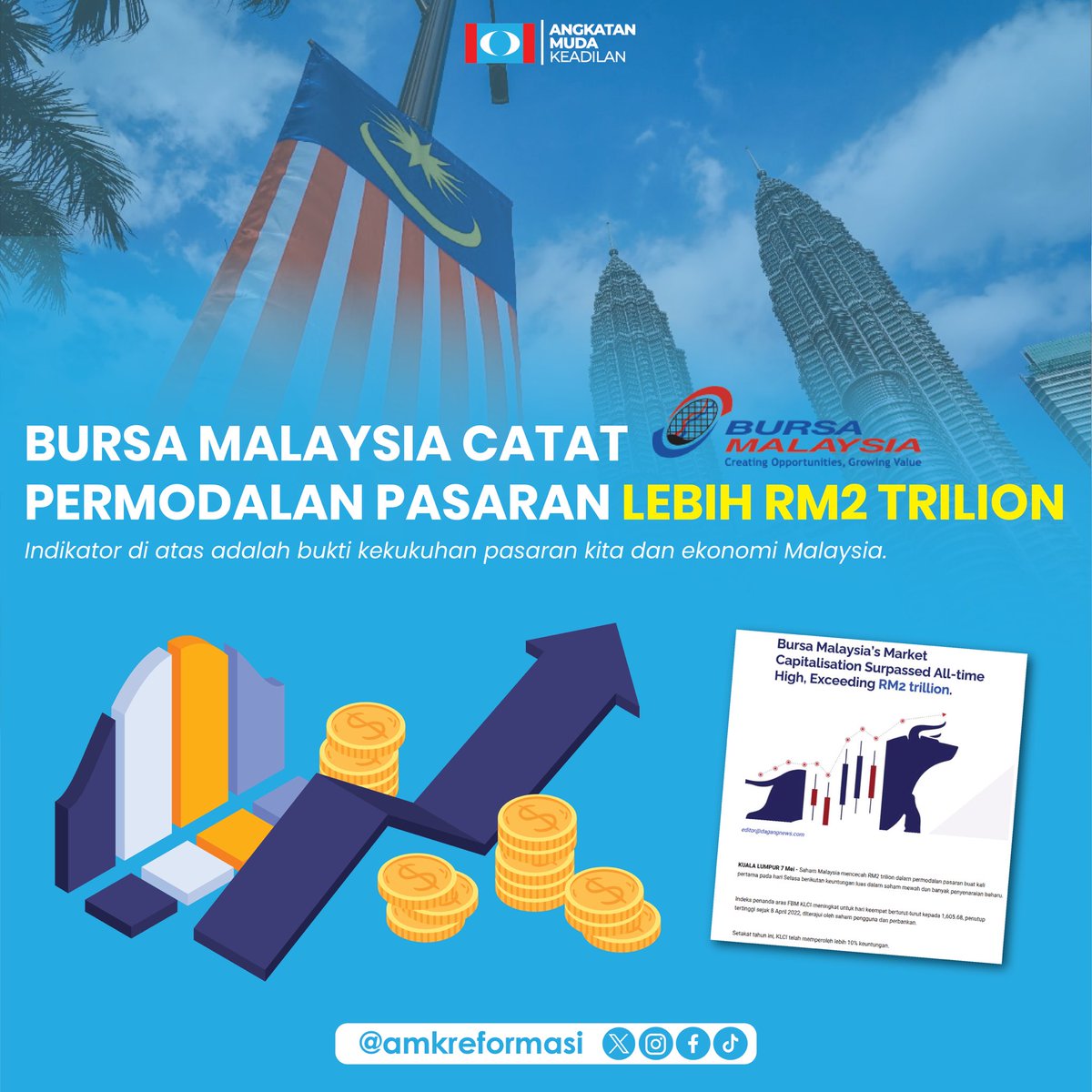 Bursa Malaysia Catat Permodalan Pasaran Lebih 2 Trilion !