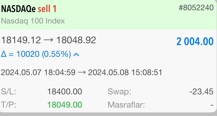 Kazanmaya kaldığımız yerden devam ediyoruz 🔥🔥🔥 Aldığımız NASDAQ işleminde TP olmayı başardık 🎯🎯🎯 2.004,00$ - 64.550,30💰💰💰 İşlemlerimi takip etmek için ÜCRETSİZ Telegram kanalıma davetlisiniz ➡️ t.me/hlksjutormdns #forex #DolarTL #BIST1OO #bitcoin