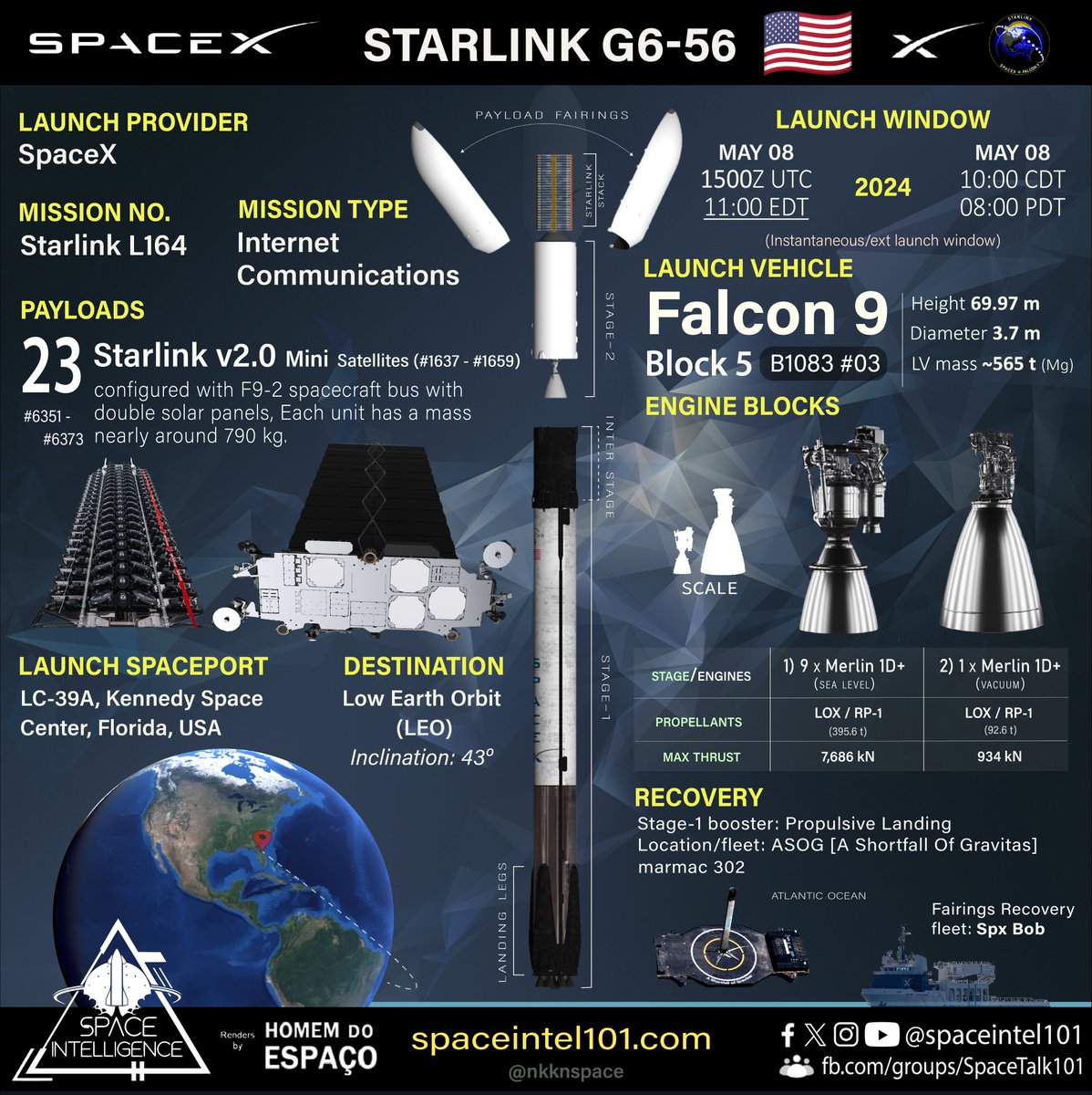 Orbital launch no. 87 of 2024 🇺🇲🚀⭐🔗🛰️➕

Starlink L164 | SpaceX | May 08 | 1500 UTC

@SpaceX's 32nd #Starlink mission of 2024 to launch 23 v2.0 @Starlink Mini🛰️ on its #Falcon9 #B1083.3🚀 to 43° Low Earth Orbit from @NASAKennedy LC-39A, Cape Canaveral.
#SpaceX #capecanaveral…