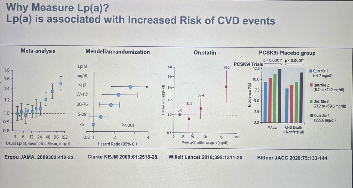 Outstanding @hopkinsheart Grand Rounds on Lp(a) by Dr. Sotirios Tsimikas @Lpa_Doc from @UCSDHealth