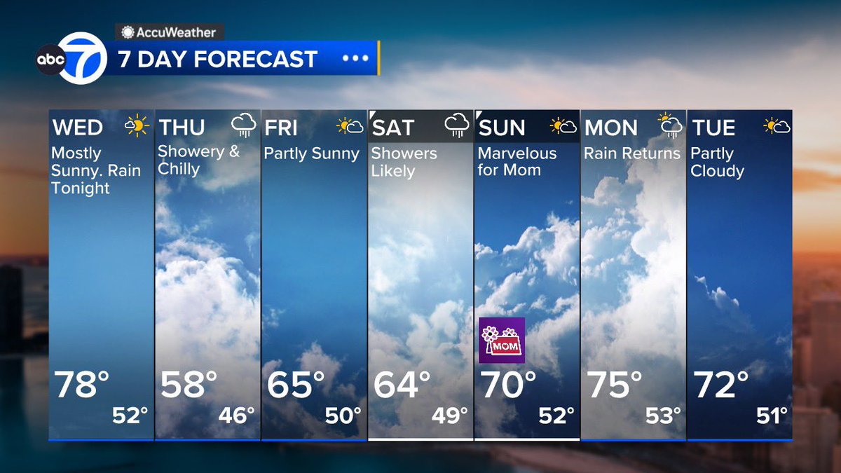 Here’s your 7-day for #Chicago