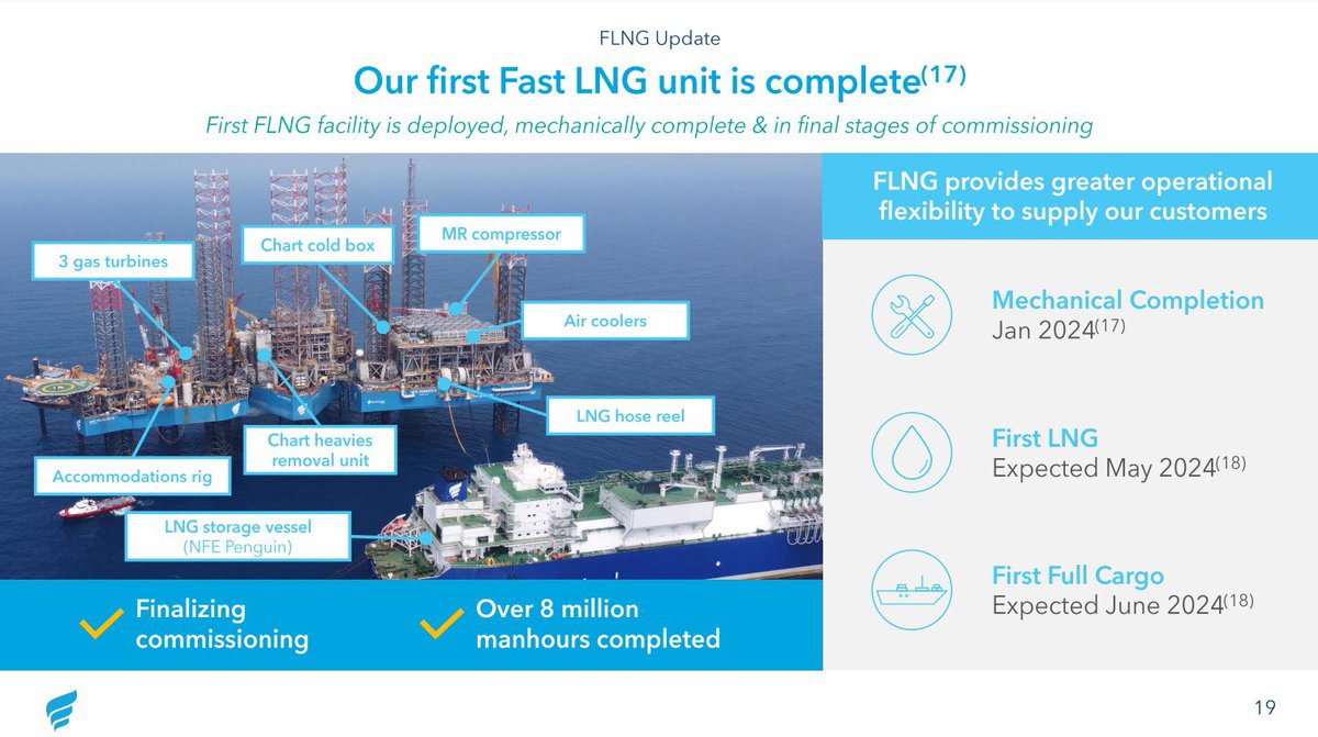 Earnings Call: New Fortress Energy now expects to send the first cargo from its Altamira FLNG project in Mexico in June 🇲🇽
 
#LNG #ONGT #NatGas #Shale #OOTT #Altamira #Tamps #MXEnergy