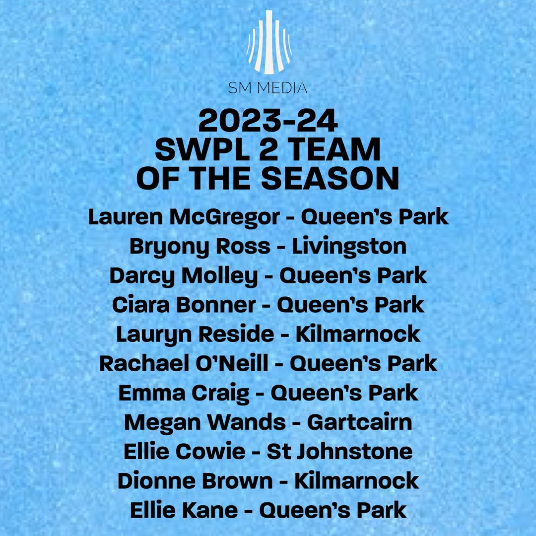 2023-24 SWPL 2 Team of The Season

<a href="/laurenmcgregor9/">Lauren McGregor</a> 
Bryony Ross
Darcy Molley 
<a href="/ciara_bonner11/">Ciara Bonner</a> 
<a href="/LaurynReside/">Lauryn Reside</a> 
@rachael_oneill3 
<a href="/emmaacraig8/">emma</a> 
<a href="/WandsMegan/">megan wands</a> 
<a href="/Elliemayy19/">ellie✨</a> 
<a href="/DionneB19150846/">Dionne Brown</a> 
<a href="/ellie_kane_x/">ELLIE KANE</a> 

<a href="/CairnWomen/">Gartcairn Women</a>