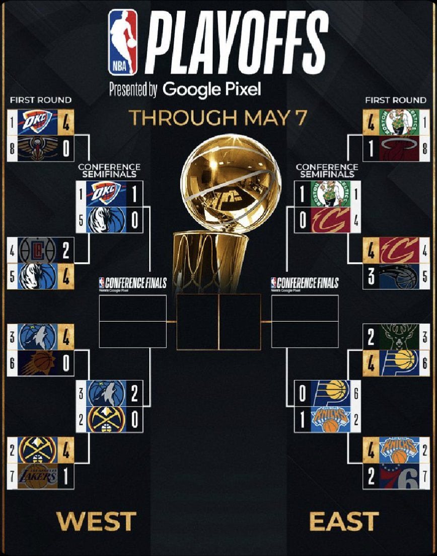 Peace and Love! NBA Playoff Bracket.