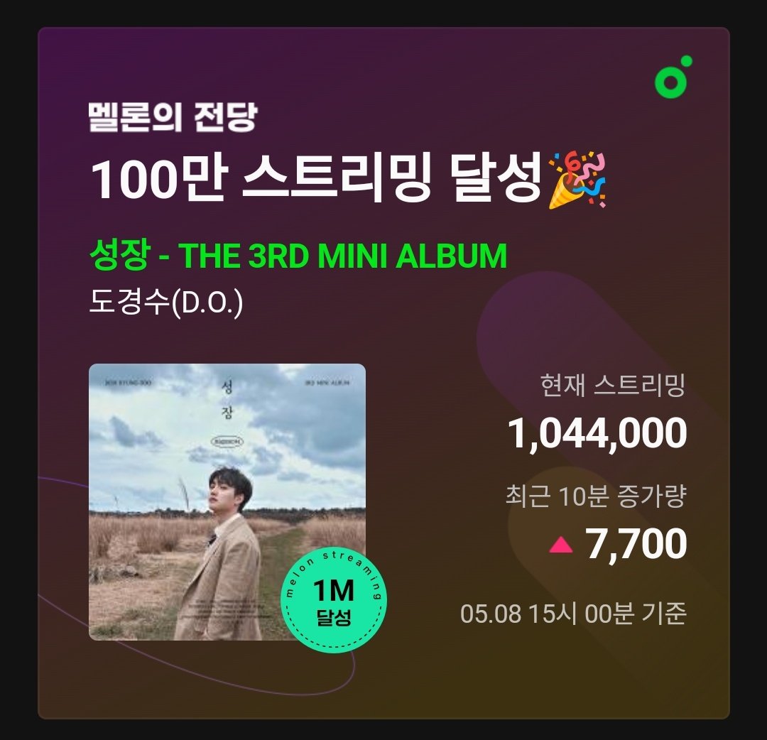 D.O.'s 'BLOSSOM' will receive the “Melon Millions Album Award” for surpassing 1,200,000 streams in the first 24 hours on MelOn!