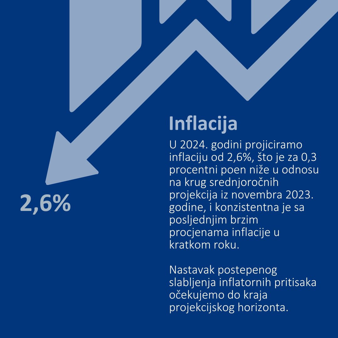Centralna banka BiH - Централна банка БиХ tweet media