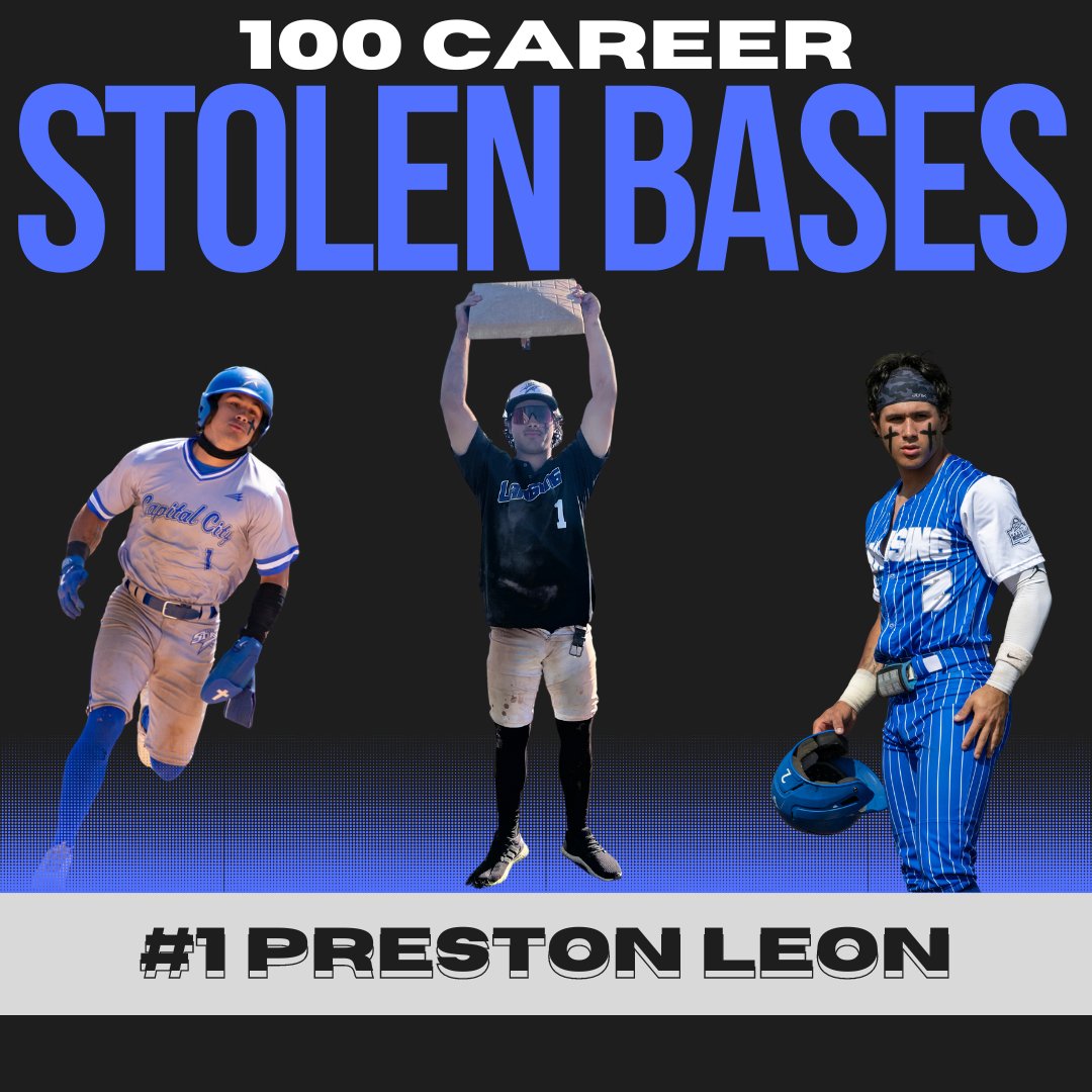 Preston Leon reached an incredible milestone in two seasons here. He also finished the Stars 2024 season #1 in the country in stolen bases with 59. Congratulations!