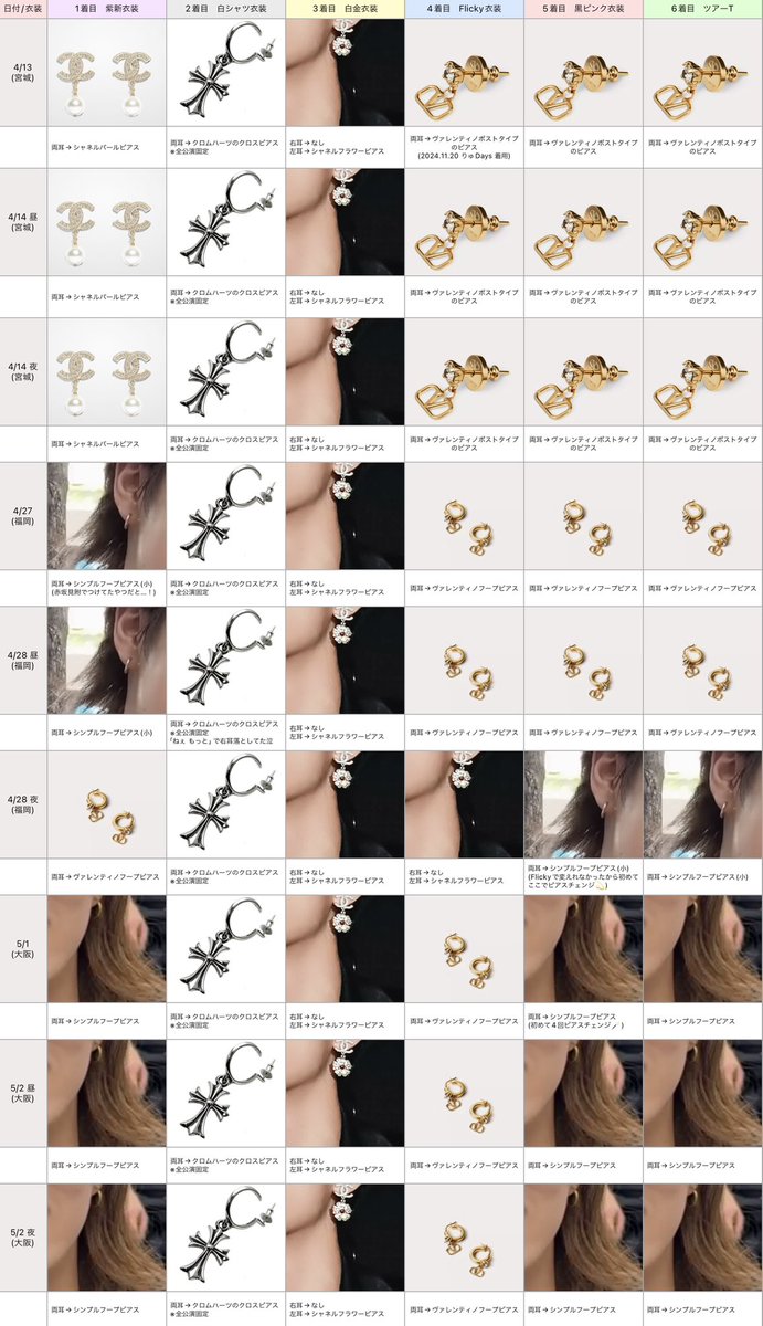 美 少年アリーナツアー2024 Gates+