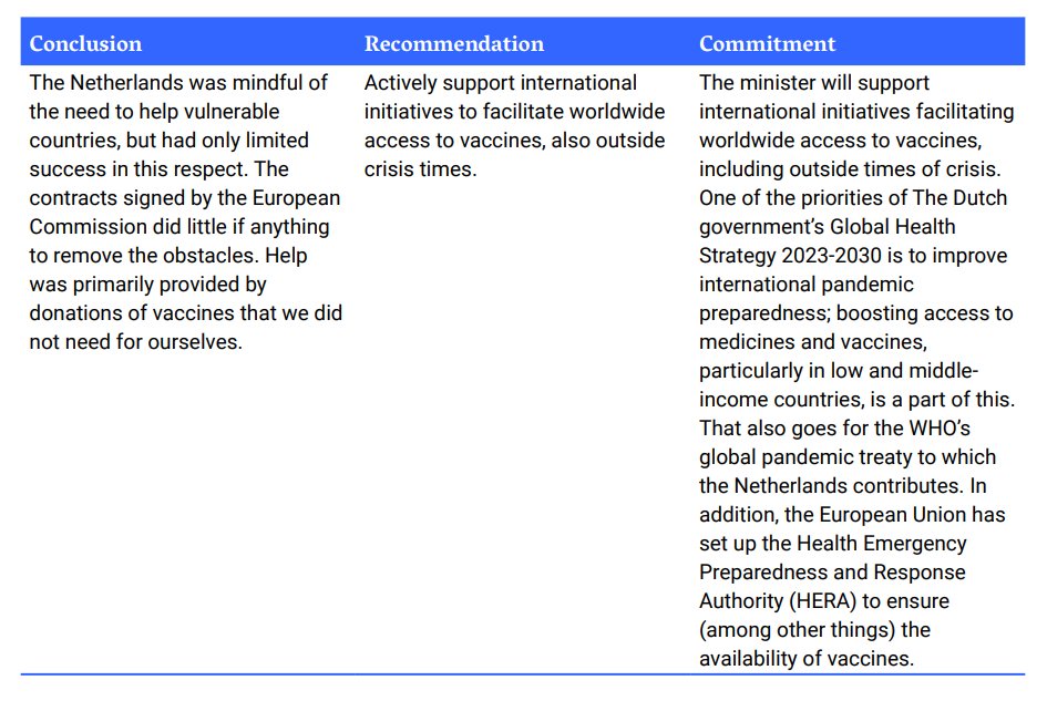 This report from <a href="/Rekenkamer/">Algemene Rekenkamer</a> on vaccine procurement contracts is a much needed exercise in transparency &amp; accountability. The recommendation to support int'l initiatives to facilitate access to vaccines, not limited to crises, is particularly important: english.rekenkamer.nl/publications/r…