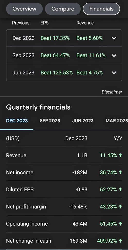 I'll be streaming #AMC 2024 Q1 Earnings Call today at 5pm Eastern time, as always, on Twitter and YouTube. 

Notice a pattern? 
11 earnings beats in a row so far.