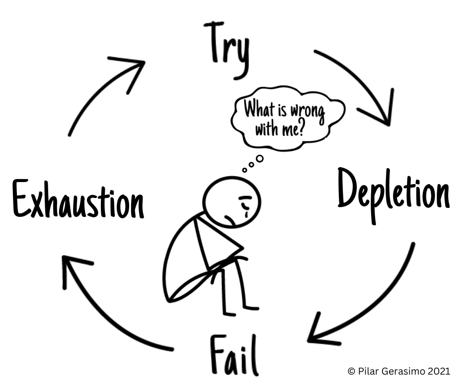 You Are Not Yourself  open.substack.com/pub/pilargeras…