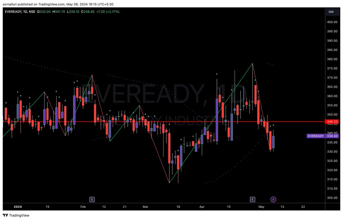 #eveready