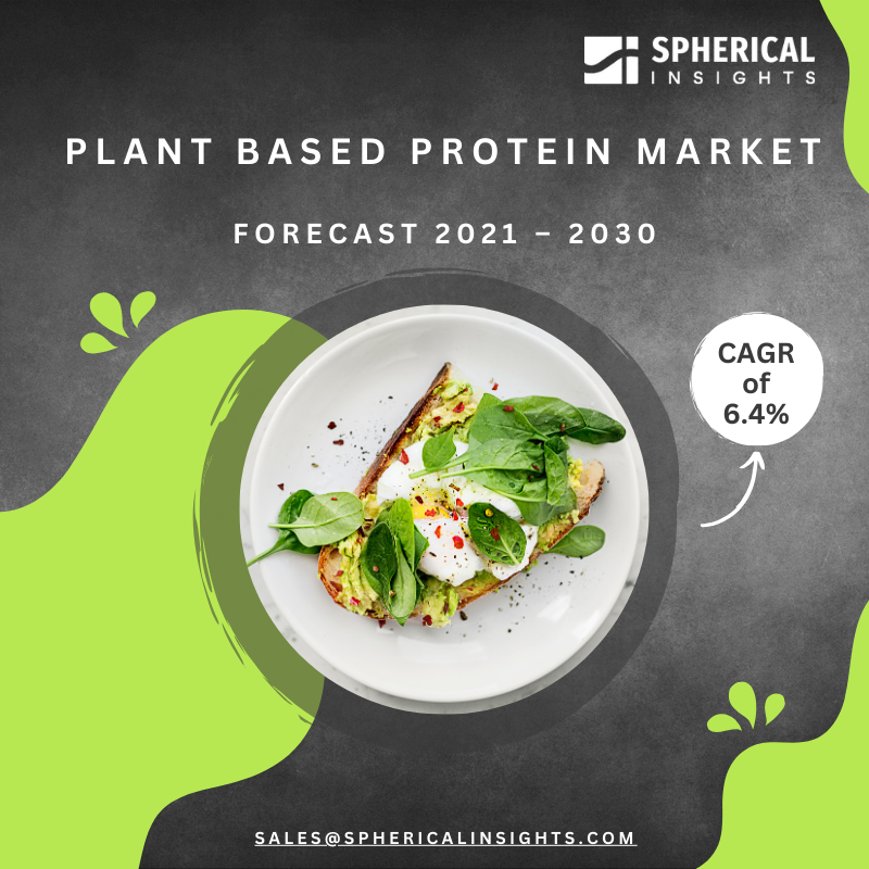 Global #Plant_Based #Protein Market is expected to reach USD 21.13 Billion by 2030, at a CAGR of 6.4% during forecast period 2021 to 2030.
#Read More: tinyurl.com/4p7ytw5t

#plantbasedprotein #protein #food #fitness #diet #beverege #marketresearch #report #sphericalinsights