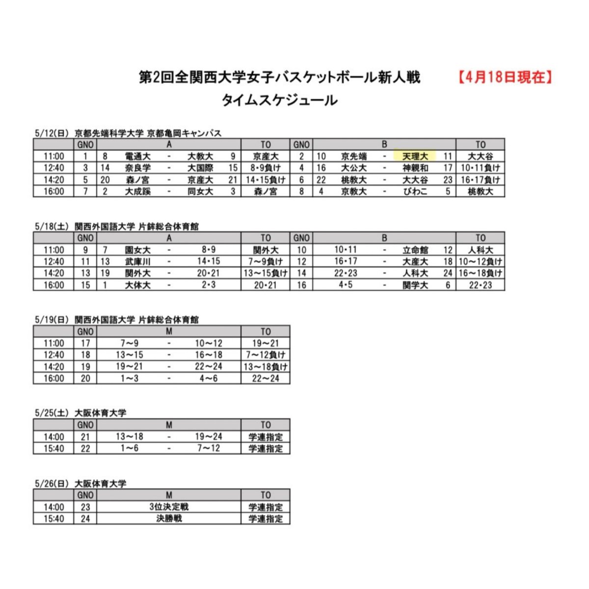 【試合情報】
5月12日（日）より
第2回全関西大学女子バスケットボール新人戦が開催されます。

天理大学初戦は
5月12日（日） 11:00～
＠京都先端科学大学
Vs 京都先端科学大学 です

今大会は、1・2回生のみが出場できる大会となります。
応援よろしくお願いします！