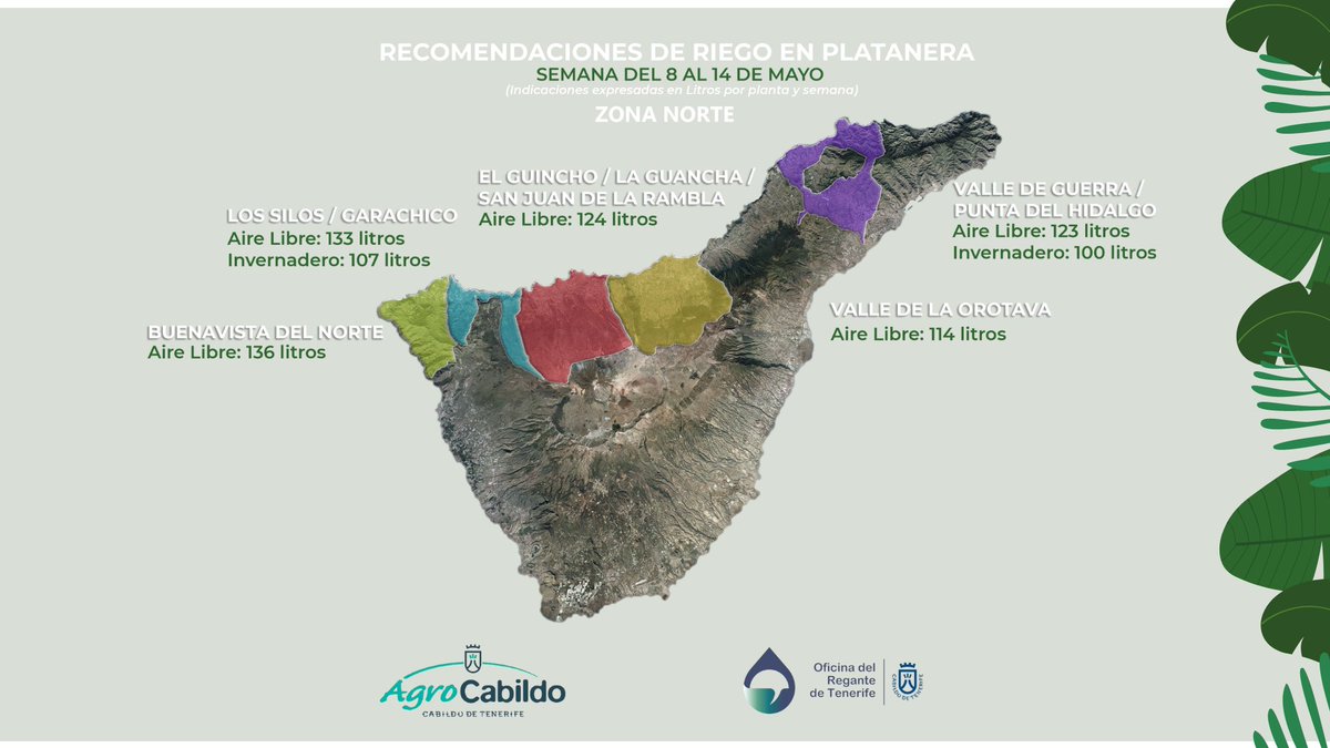 💧🍌🌿 RECOMENDACIONES DE RIEGO EN PLATANERA 💧🍌🌿

Infórmate de los datos de riego para la semana del 8 al 14 de mayo, con el siguiente mapa de los municipios del norte y sur de la Isla ⬇️

#ExtensiónAgraria #CabildodeTenerife #Riego #RiegoenPlatanera