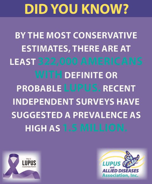 By the most conservative estimates, there are at least 322,000 Americans with definite or probable #lupus. Independent surveys have suggested a prevalence as high as 1.5 million. That does not include overlap #autoimmune conditions. We need better tests. #LupusAwarenessMonth