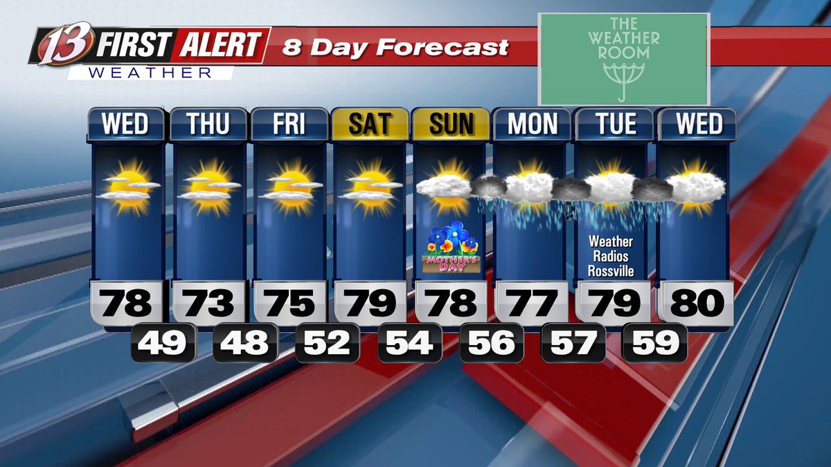 WIBW Weather tweet media