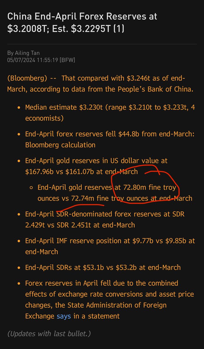 The PBoC continues to report higher gold reserves. They likely remain substantially underreported.

#Gold