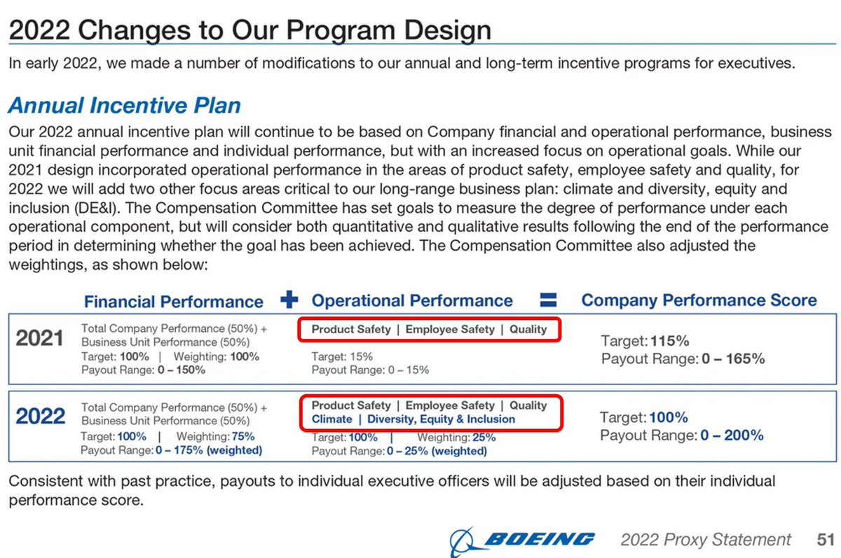 Die massiven technischen Probleme bei Boeing weiten sich aus. Vielleicht war es 2022 einfach keine gute Idee, die Zielsetzung der Führungskräfte von 'Produktsicherheit, Mitarbeitersicherheit und Qualität' um 'Klima, Diversität, Gleichheit & Inklusion' zu ergänzen?