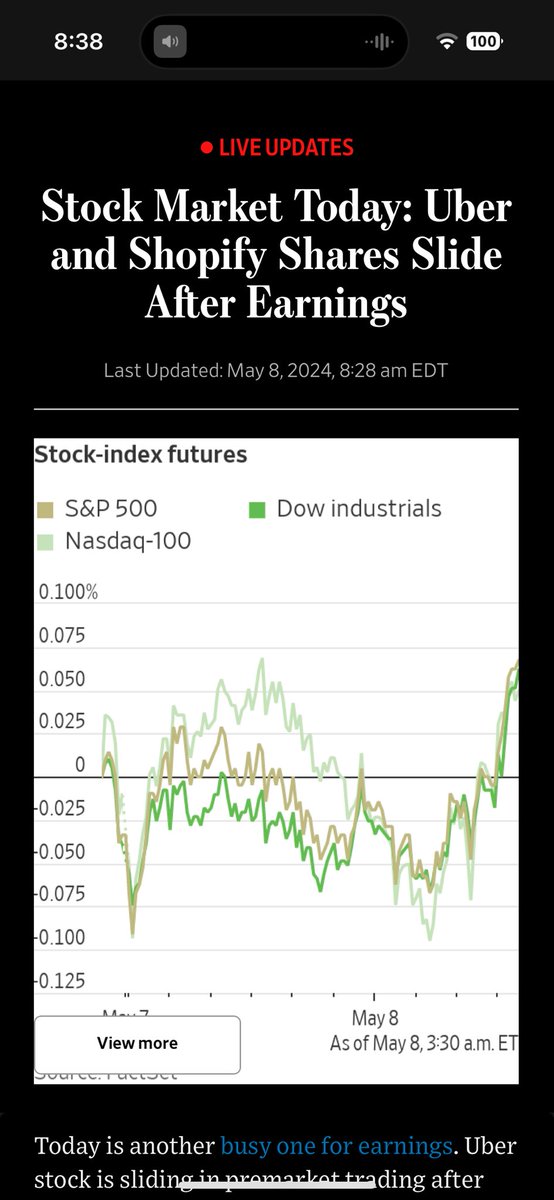 Paul Shapiro tweet media
