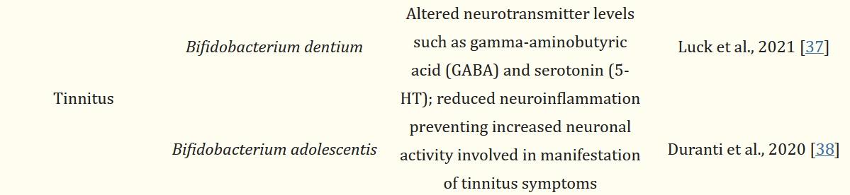 The Bifidobacterium adolescentis is in G-niib (SIM01)