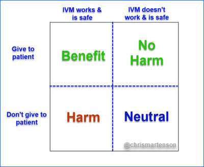 TRICKLE TRUTH OF THE DAY: 'Ivermectin is safe and clinicians knew that....' Well, duh. I put out a video of a comprehensive toxicology review by Jaquces Descotes...IVM is the safest drug I've ever studied. Safer than aspirin by a country mile. The risk-benefit ratio was a…