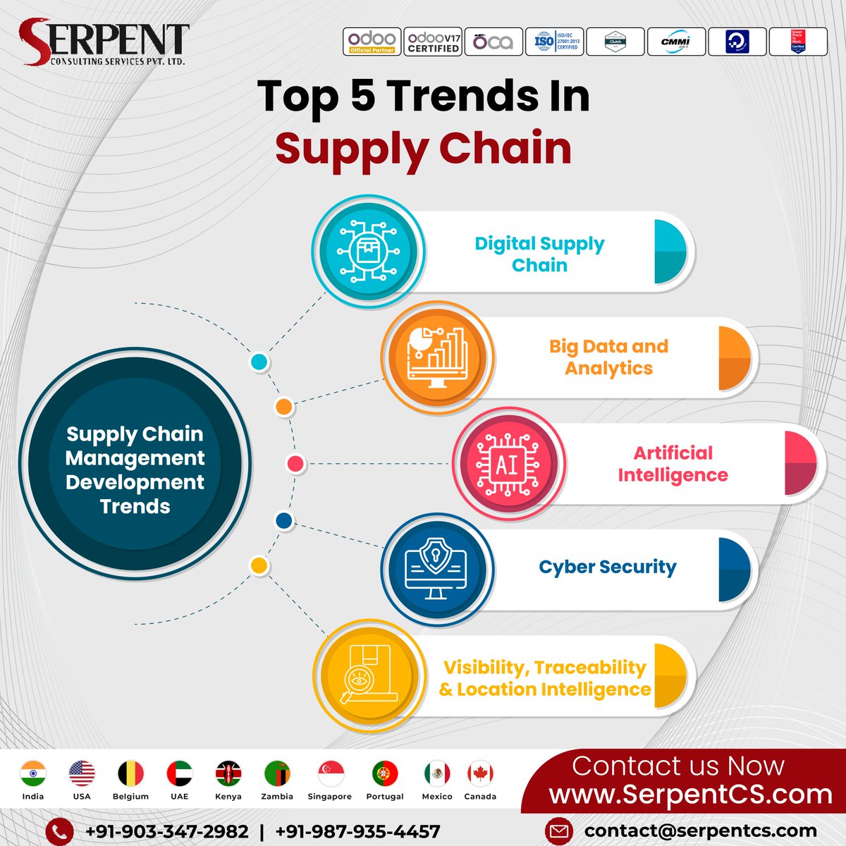 Hey! Check Out The Latest #SupplyChain #Trends Shaping the Future of SCM:

Take Control of Your Manufacturing Supply Chain with Our ERP. 

✉️ Lets Discuss: contact@serpentcs.com

 #SupplyChainOptiimization #AI #BigData #cybersecurity #DigitalSupplyChain #ERP #ManufacturingERP