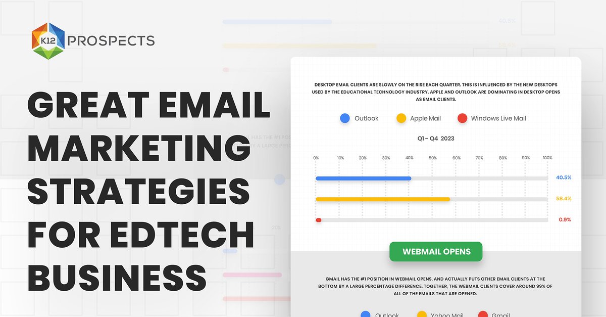 The webmail clients cover around 99% of all of the emails that are opened. bit.ly/3QpzPmi
#iste2021 #edchat #educhat #k12 #marketing