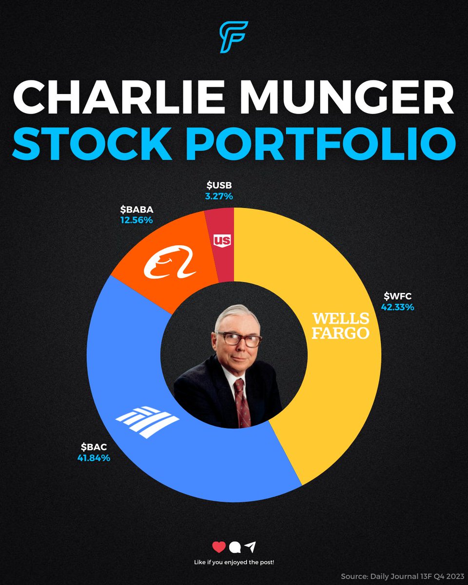 Charlie Munger's Final Stock Portfolio

RIP Legend 🙏

$WFC $BAC $BABA $USB
