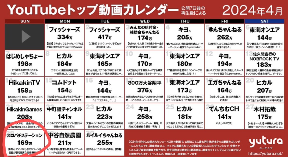 ReskaChi's tweet photo. @yoshiki_sps \( •̀ω•́ )/ｽｺﾞｰｲ https://t.co/8bO3NoqicB