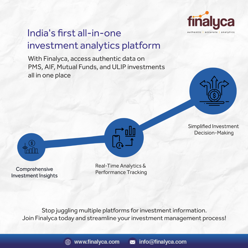 Unlock the power of data-driven investment decisions with Finalyca, your one-stop investment analytics platform. 

#MutualFunds #ULIPs #AIFs #PMSstrategies #Technology #Fintech #Finance #MutualFunds #Ulip #AIF #ALternativeINvestments #FamilyOffices #InvestmentSolution