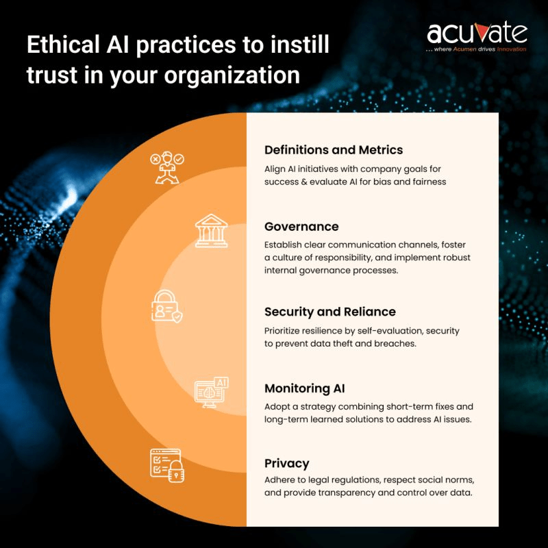 Harness the power of #AI responsibly and ethically to drive cost reduction, workflow automation, and revenue growth. Read now: hubs.li/Q02wwMx50 #ResponsibleAI #EthicalAI #Acuvate