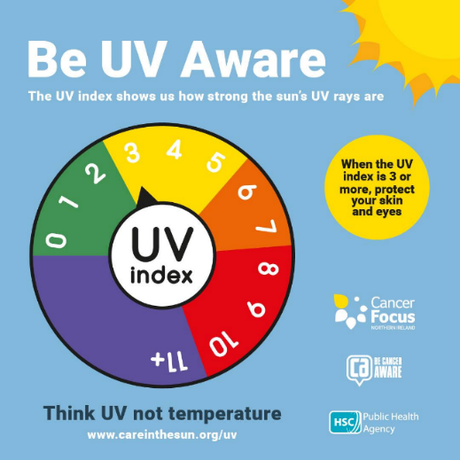 Did you know UV damage to your skin cells can start before your skin tans or burns? Check out our UV index to find out how strong the sun's rays are and be sure to protect your skin when the index is 3 or more. Visit careinthesun.org for info. #SunAwarenessWeek