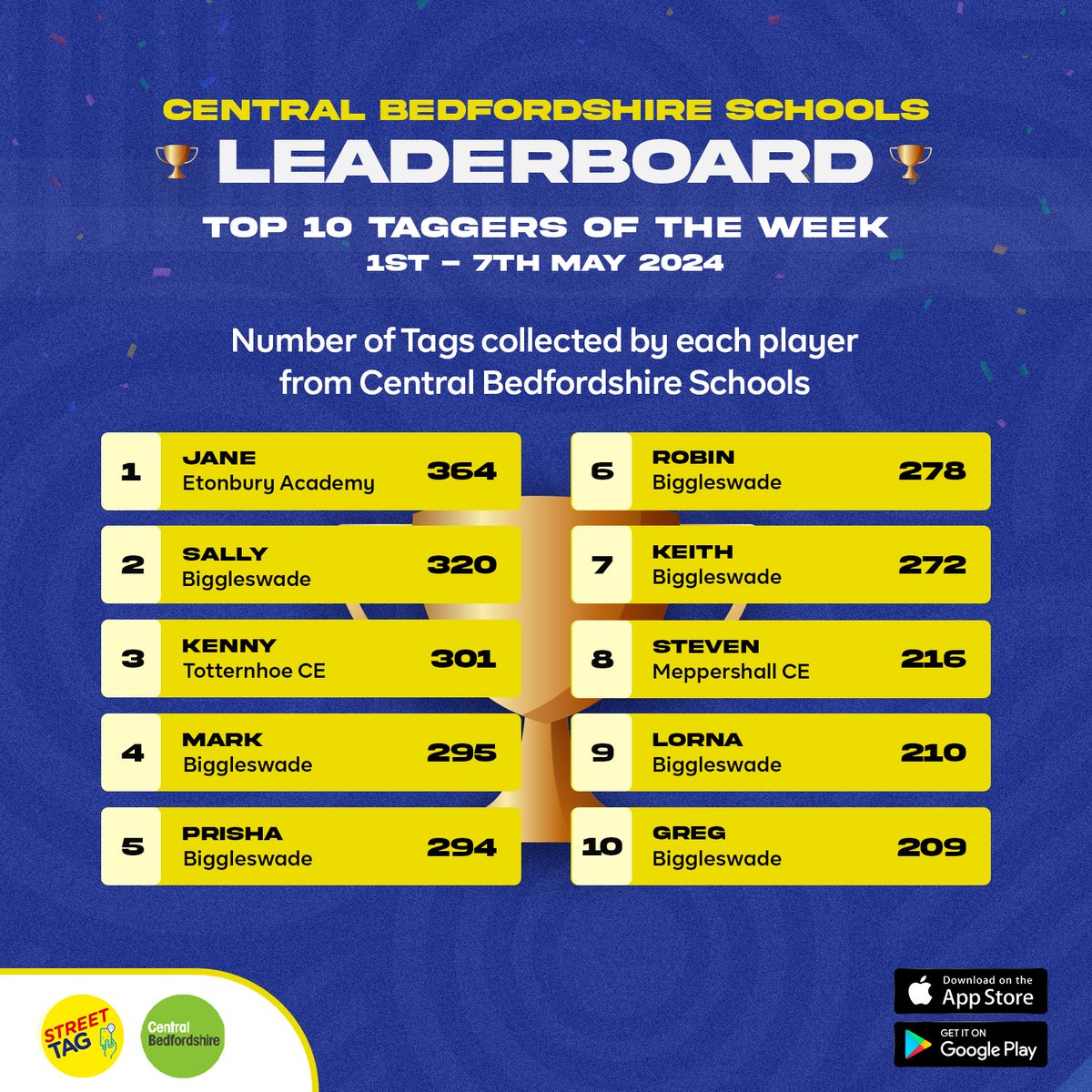 Jane at the summit!🌟 Sally drops; Kenny rises. Congratulations to the Top 10 Taggers of the Week in Central Bedfordshire Schools Leaderboard! Keep up the Fan-TAG-stic work! 💪 @letstalkcentral @BATnewsfeed @MeppershallCE @EtonburyAcademy @lva_info @TotternhoeCE