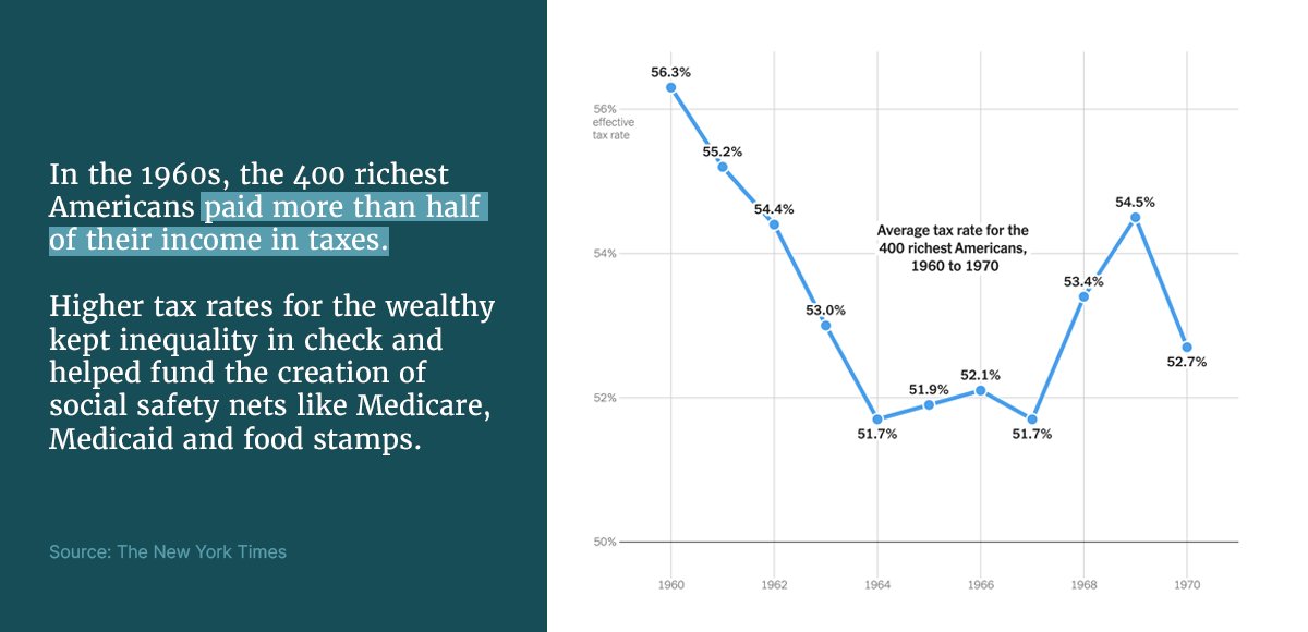 In 2018, for the first time in U.S. history, the 400 richest Americans paid a lower effective tax rate than the bottom 50% of earners. It’s time for a wealth tax or else we risk worsening inequality and shortfalls in funding crucial programs.