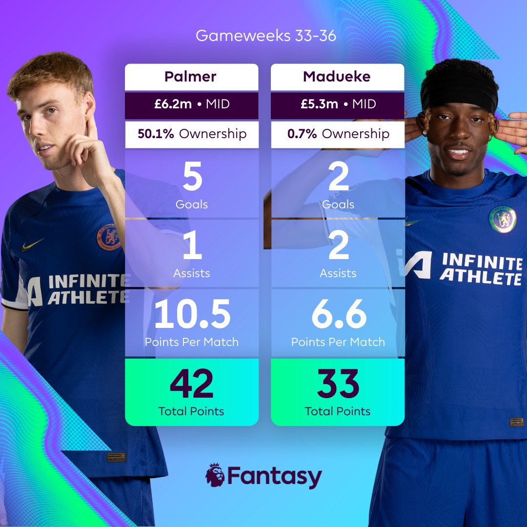 Which of these in-form @ChelseaFC midfield assets will you be backing for big returns in Double Gameweek 37? 🔵 #FPL