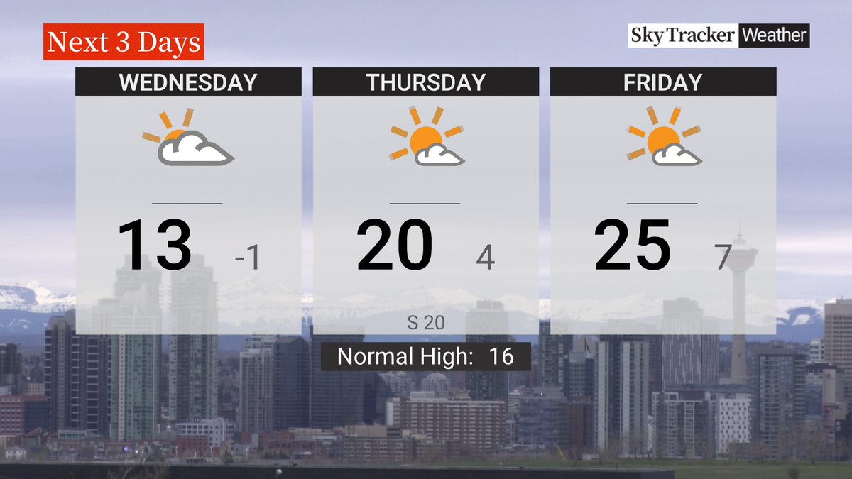 Good morning #Calgary, calmer conditions today then we crank up the heat for Mother's Day weekend!