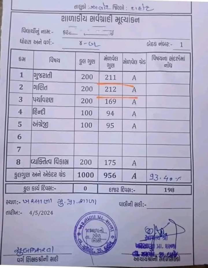 गुजरात में गधे तैयार किए जा रहे है।