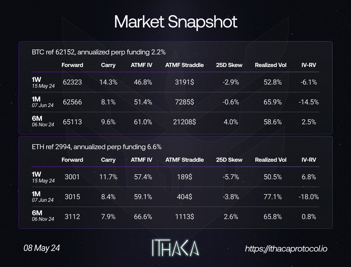 Ithaca Protocol (@IthacaProtocol) on Twitter photo 2024-05-08 13:13:23