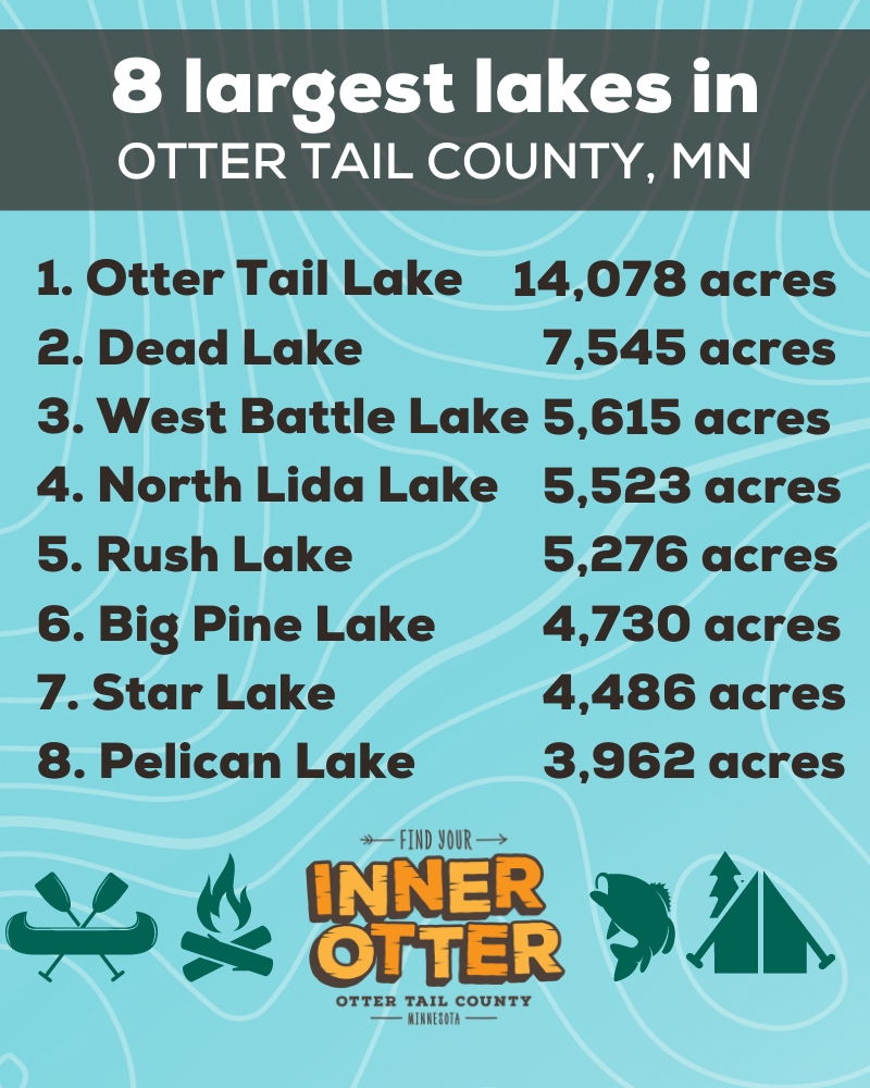 The Minnesota walleye/pike/bass seasons open this Saturday. We have 1,048 lakes here in @OtterTailCoMN. Here is a list of the 8 largest. #lakelife #onlyinmn