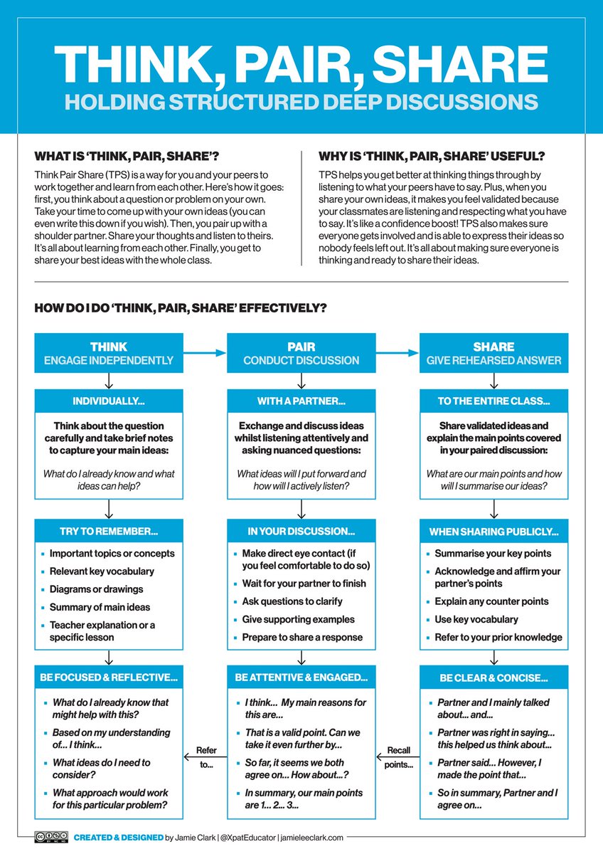 Scaffolding Think, Pair, Share can help facilitate deep discussions and drive thinking from ALL students. This handy resource is designed to help students master the WHAT, WHY, and HOW of the process. Just one of the bonus freebies I shared in today’s ‘Cognitive Science in