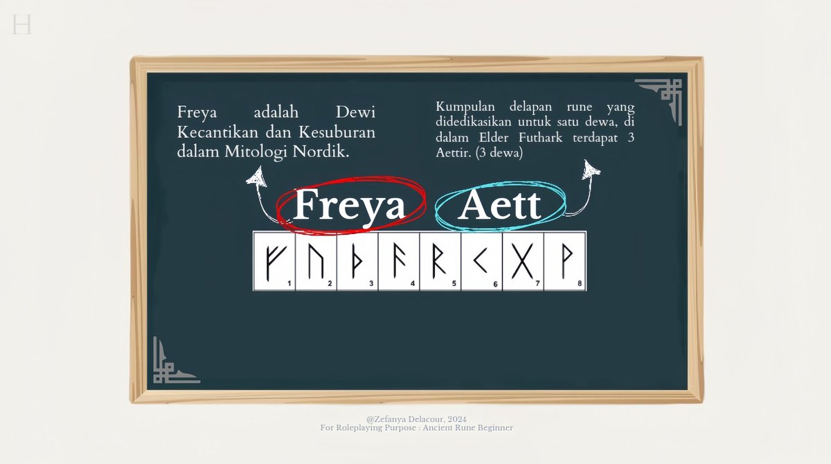 ㅤ
Fanya berjalan ke tengah kelas sembari menjelaskan. “Freya aett terdiri dari huruf ke-1 hingga ke-8 dari Huruf-huruf yang ada pada Elder Futhark. Hayo ada yang tau salah satu dari 8 huruf yang dimaksud? Sebutkan satu saja hurufnya, ya! Kalau bisa, berbeda.” 
ㅤ