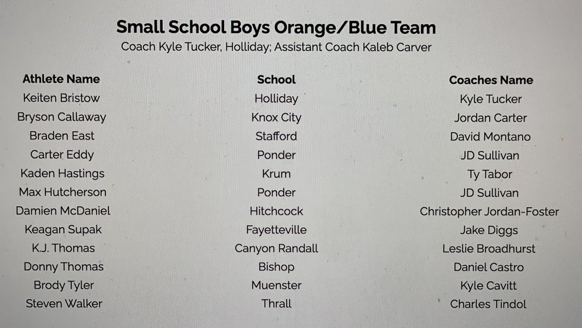 All Glory to God! Beyond excited to compete at the high school level one last time! Thank you TABC for the All Star Selection, and hosting this event! @Tabchoops @sports_drc @JohnFields0 @CoachJason_NCSA @CoachMattMcLeod