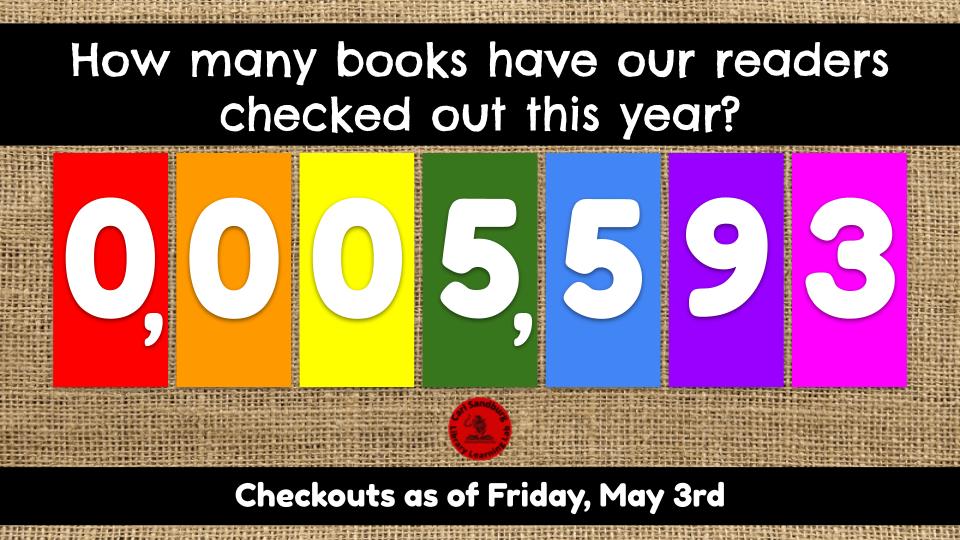 SDBookWizard's tweet image. WOW💥! Our @csmstigers 🐅readers grew 📈by almost 200 books 📚from last year! We are certainly a community of readers 📖! #d75reads #makeitcountMonday #livethecode