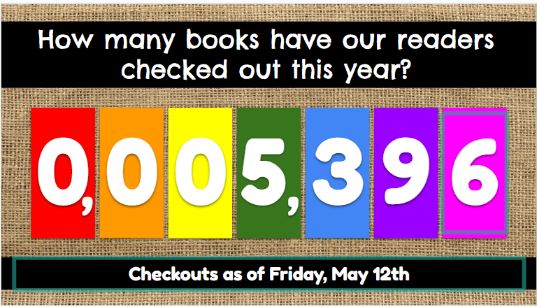 SDBookWizard's tweet image. WOW💥! Our @csmstigers 🐅readers grew 📈by almost 200 books 📚from last year! We are certainly a community of readers 📖! #d75reads #makeitcountMonday #livethecode