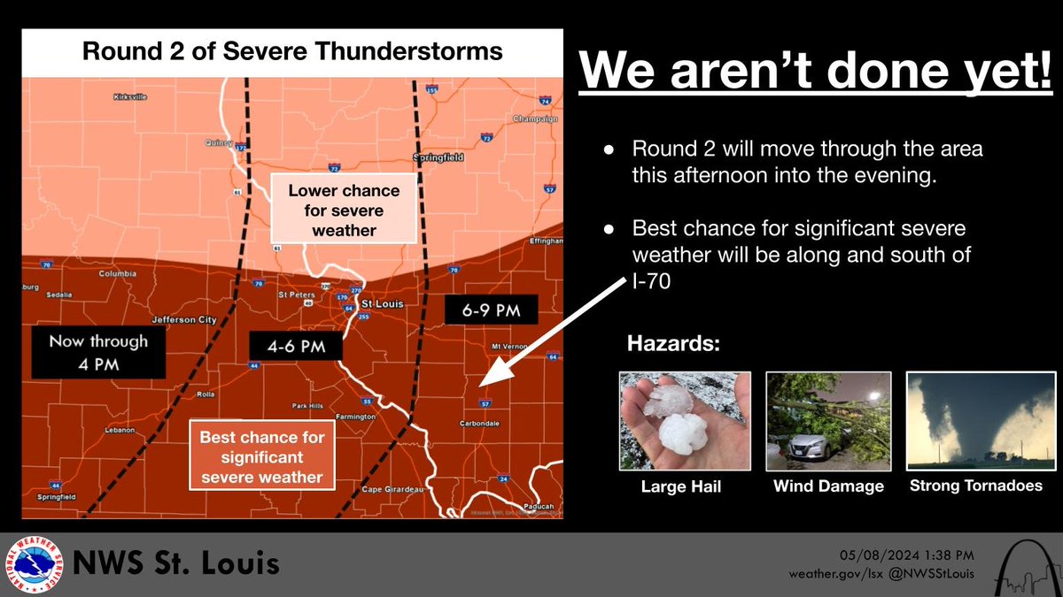 We aren't done yet! Round 2 will move through this afternoon through the evening. Best chances for significant severe weather are along and south of the I-70 corridor. #mowx #ilwx #stlwx #midmowx
